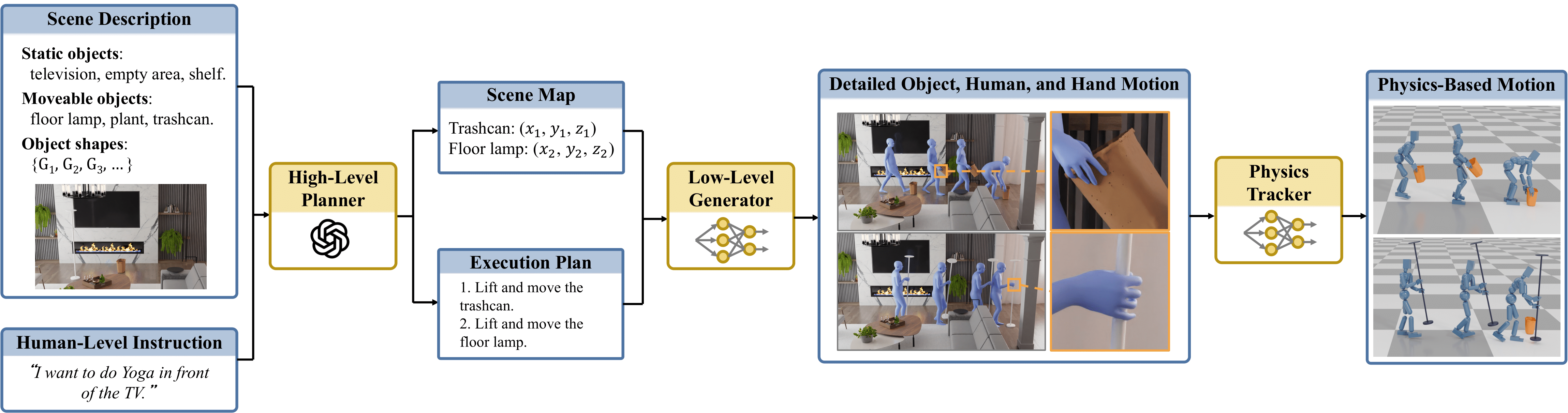 Interpolate start reference image.